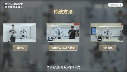 传统方法与TTT的区别